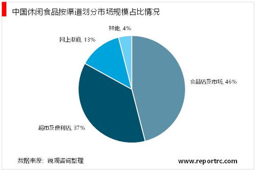 2023休閑食品行業(yè) 電商渠道轉(zhuǎn)型與市場前景展望